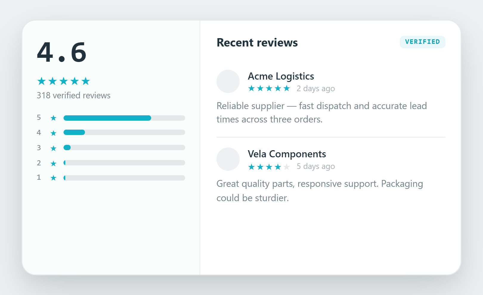 B2B reviews rating breakdown UI